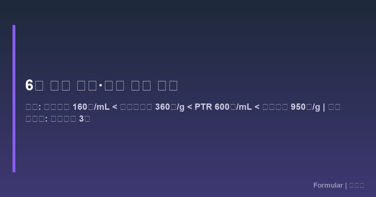 6종 제품 비교 요약 인포그래픽, 효소 종류별 색상 구분, 단가 막대 그래프