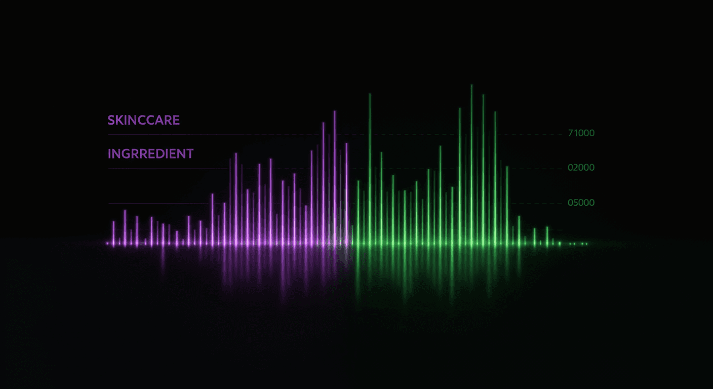 아데노신 농도 구간별 효과 비교 데이터 시각화