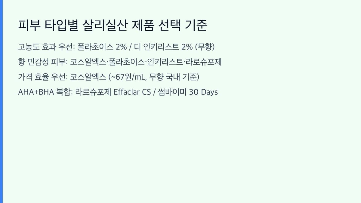 피부 타입별 살리실산 제품 선택 기준 가이드 이미지