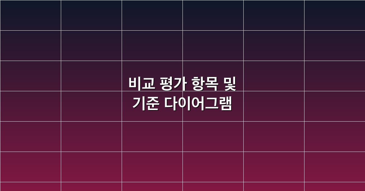 비교 평가 항목 및 기준 다이어그램