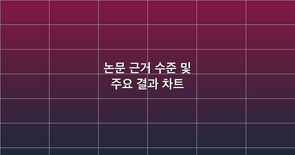 논문 근거 수준 및 주요 결과 시각화 차트